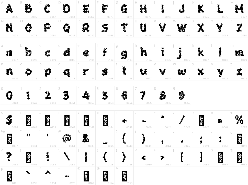 c Caryer Character Map