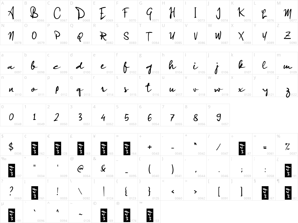 c Cikal Bakal Character Map