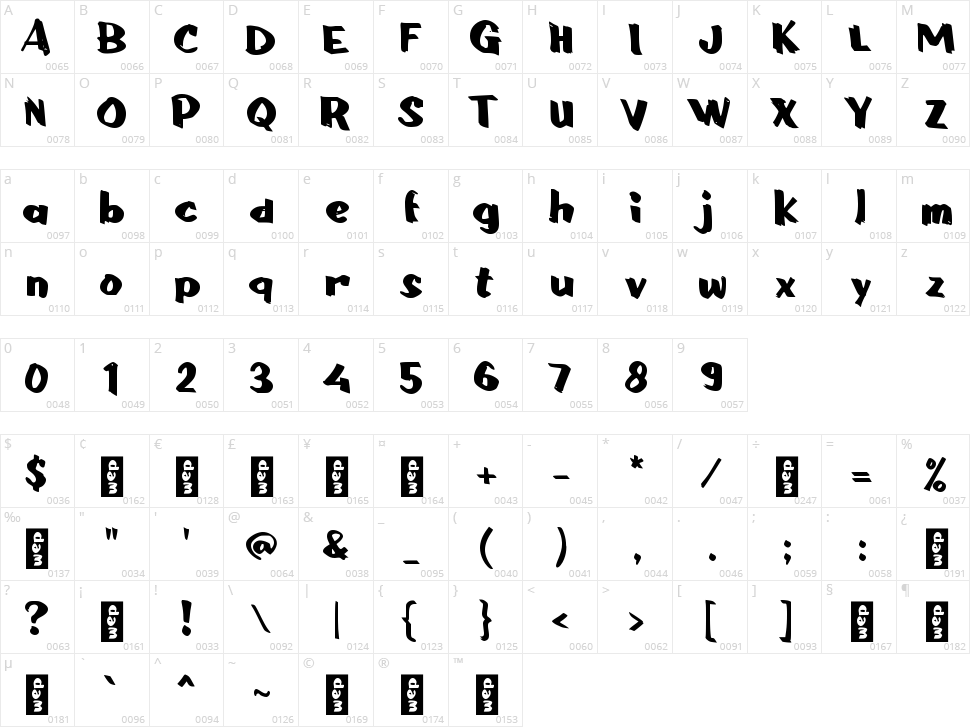 c Ciro Character Map