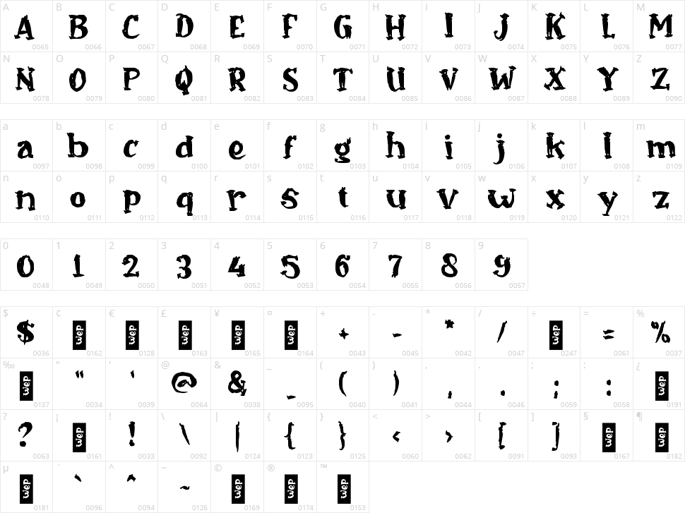 c Cisory Character Map
