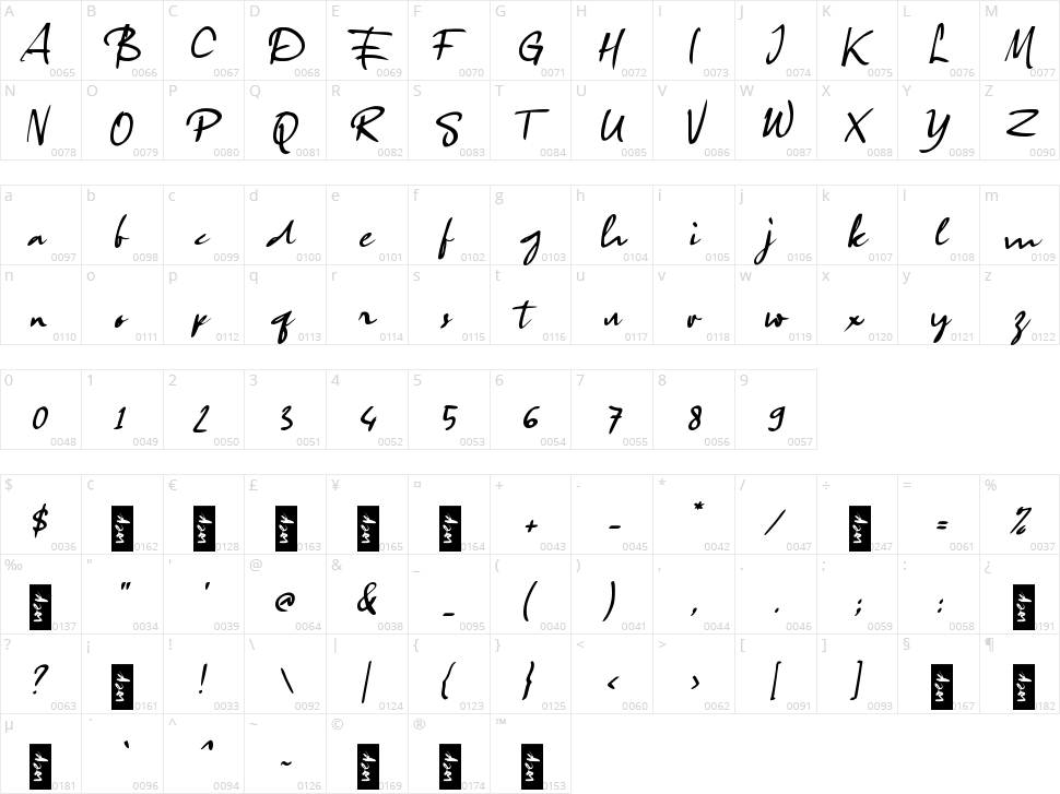 c Citarasa Character Map
