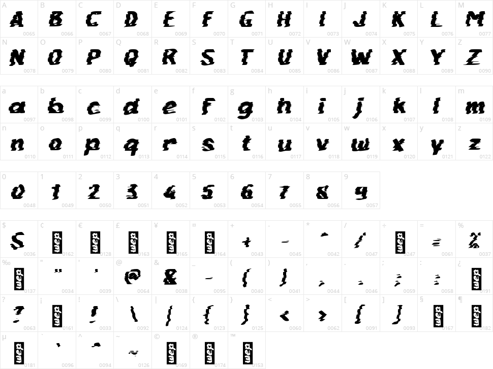 c Click Speed Character Map