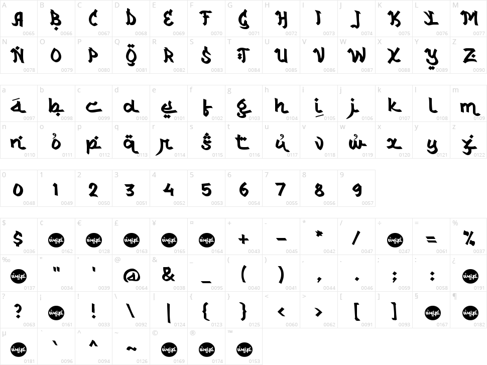 c Coming Muharram Character Map