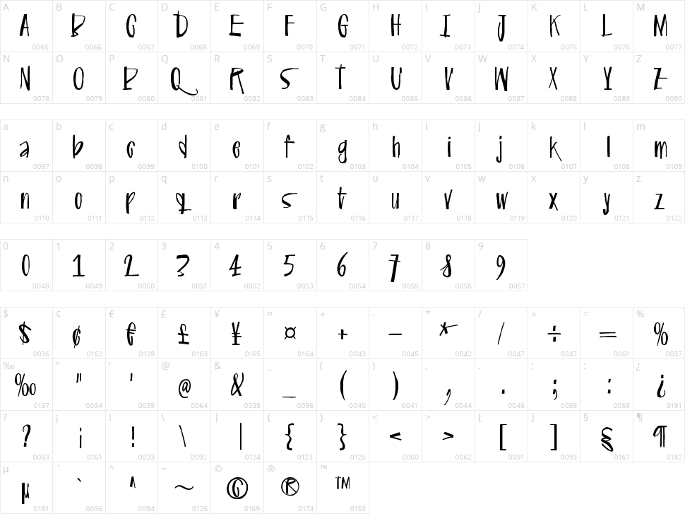 C with acute Character Map