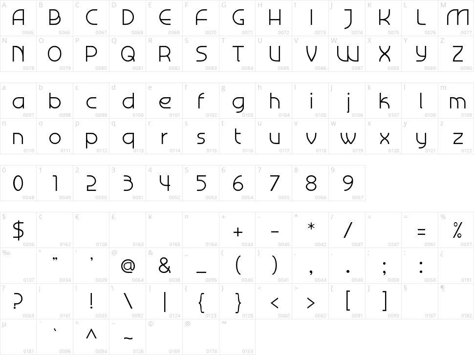 C7nazara Character Map