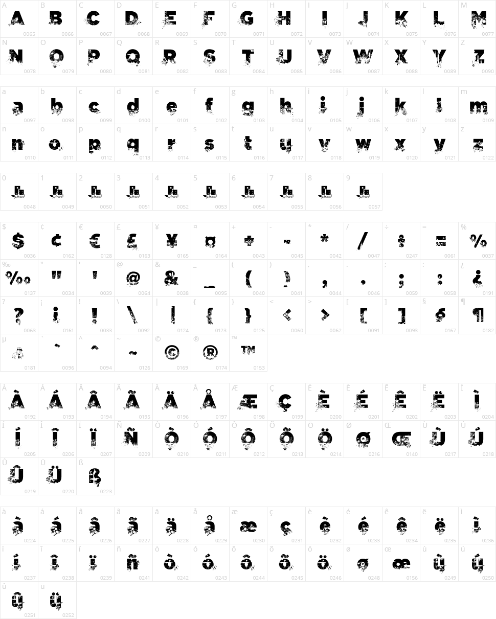 C.A. Gatintas Character Map