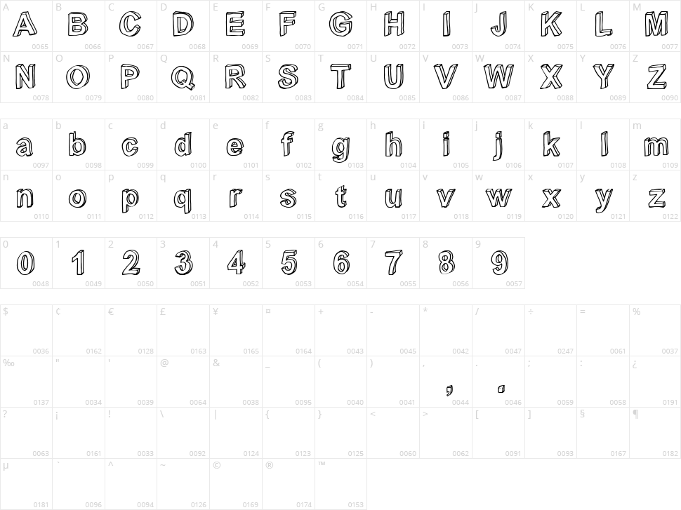 C Rial Character Map