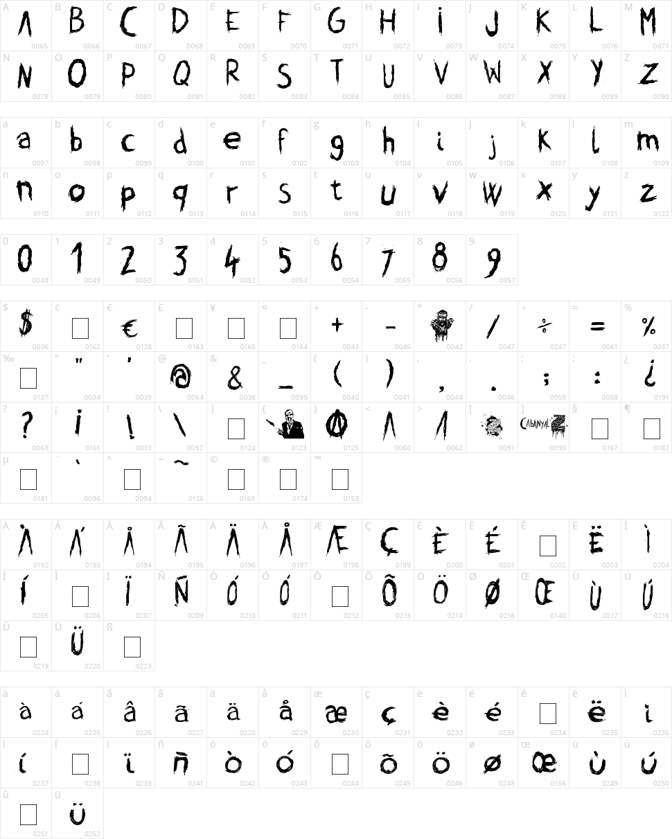 Cabanyal Z Character Map