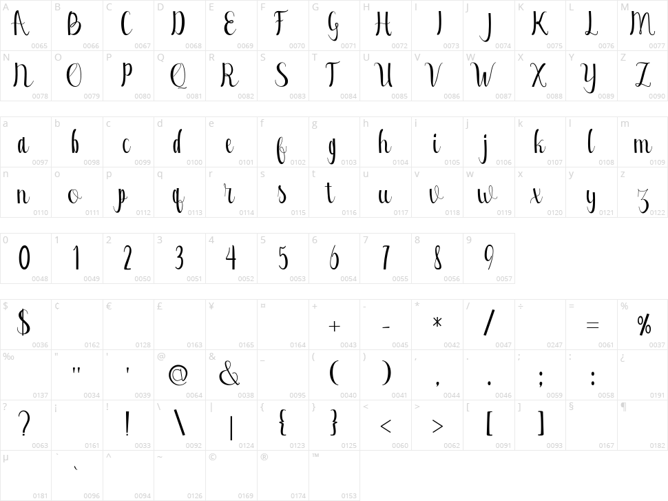 Cabbage Character Map