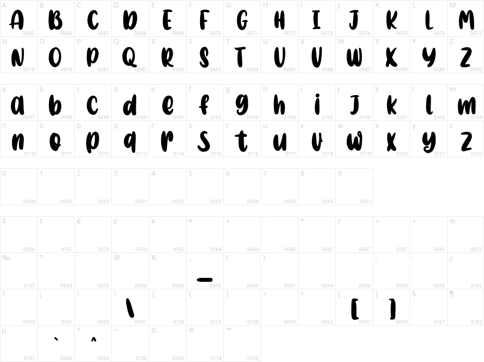Caberolla Character Map