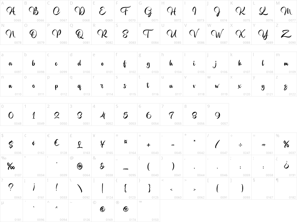 Cabinet of the Outlander Character Map