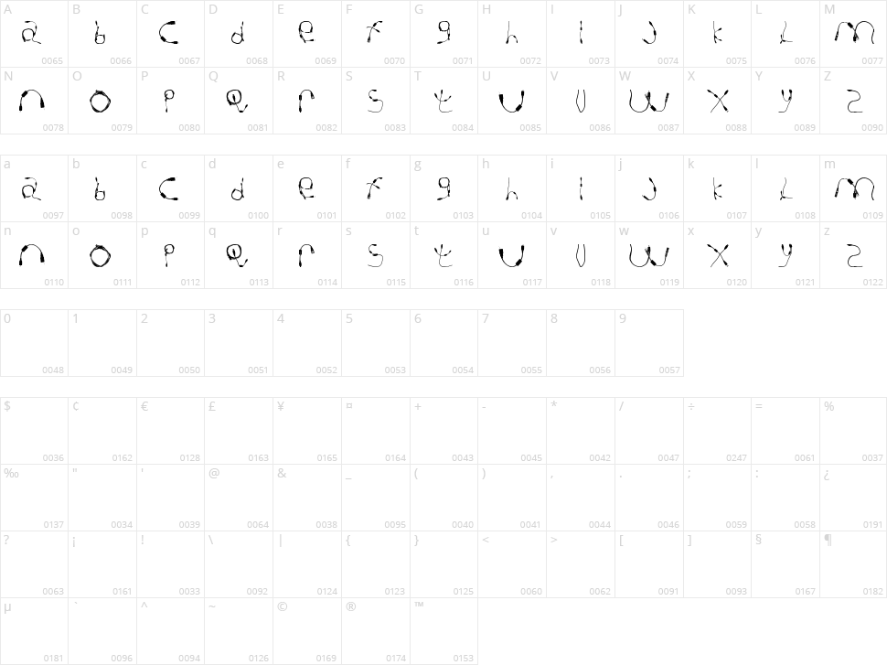Cable Guy Character Map