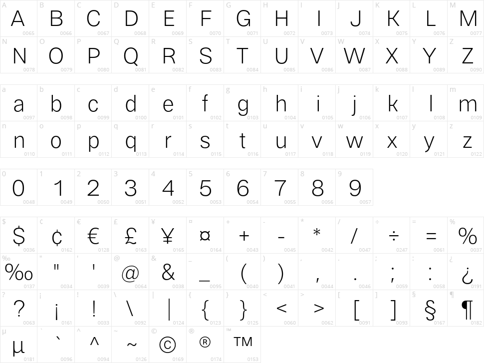 Cabrion Character Map