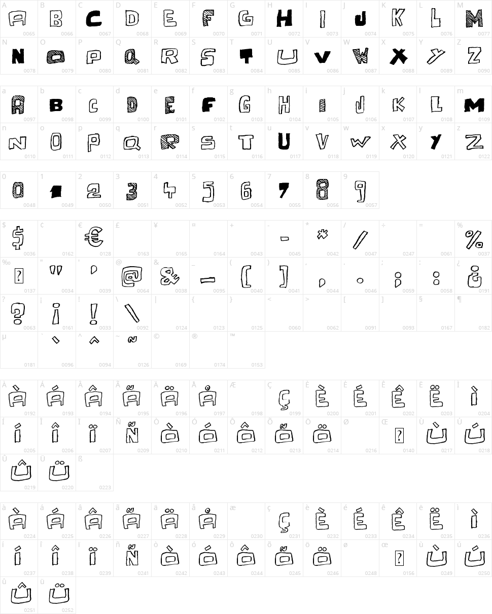Cache Tampon Character Map