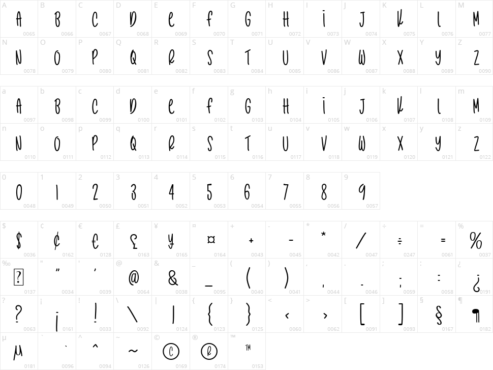 Cactus Story Character Map