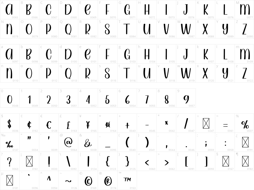 Cactus Character Map