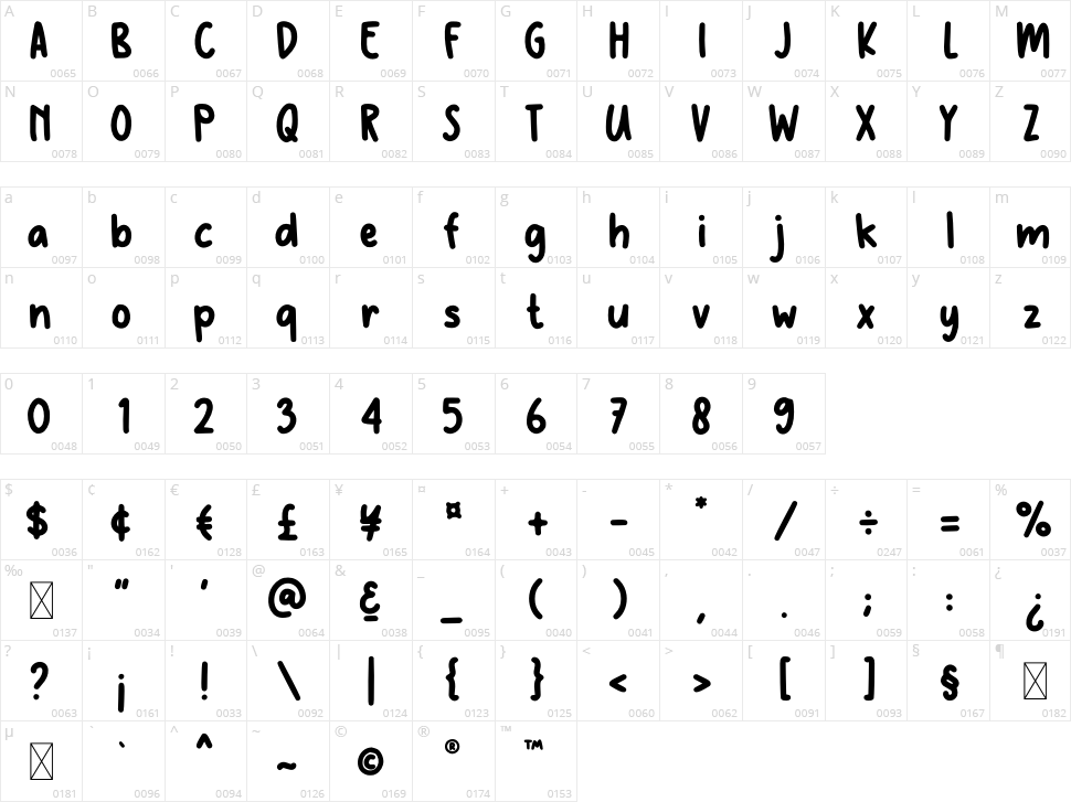 Cactuss Character Map