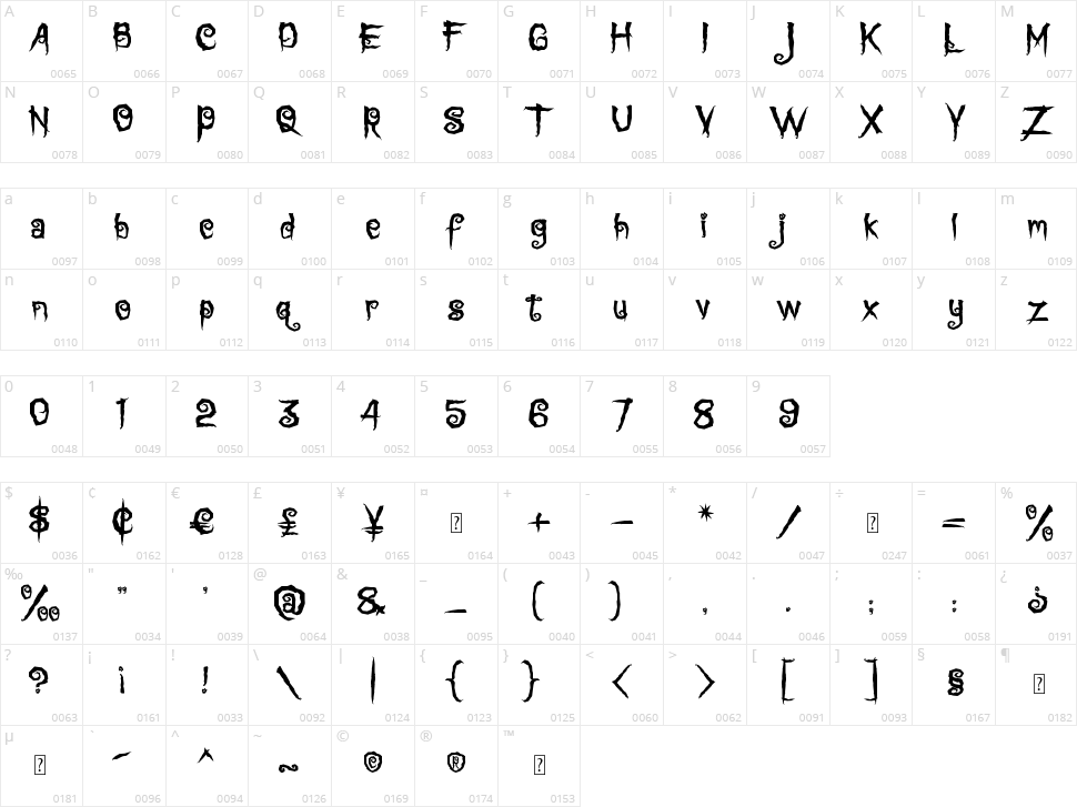 Cadabra Character Map