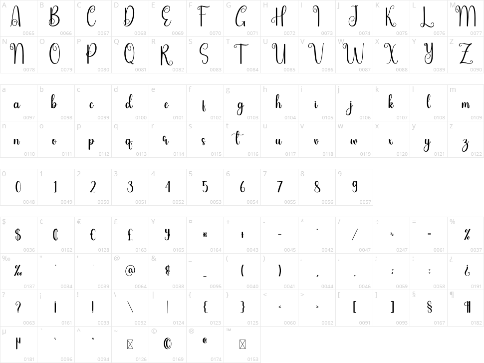 Cafe Friday Character Map