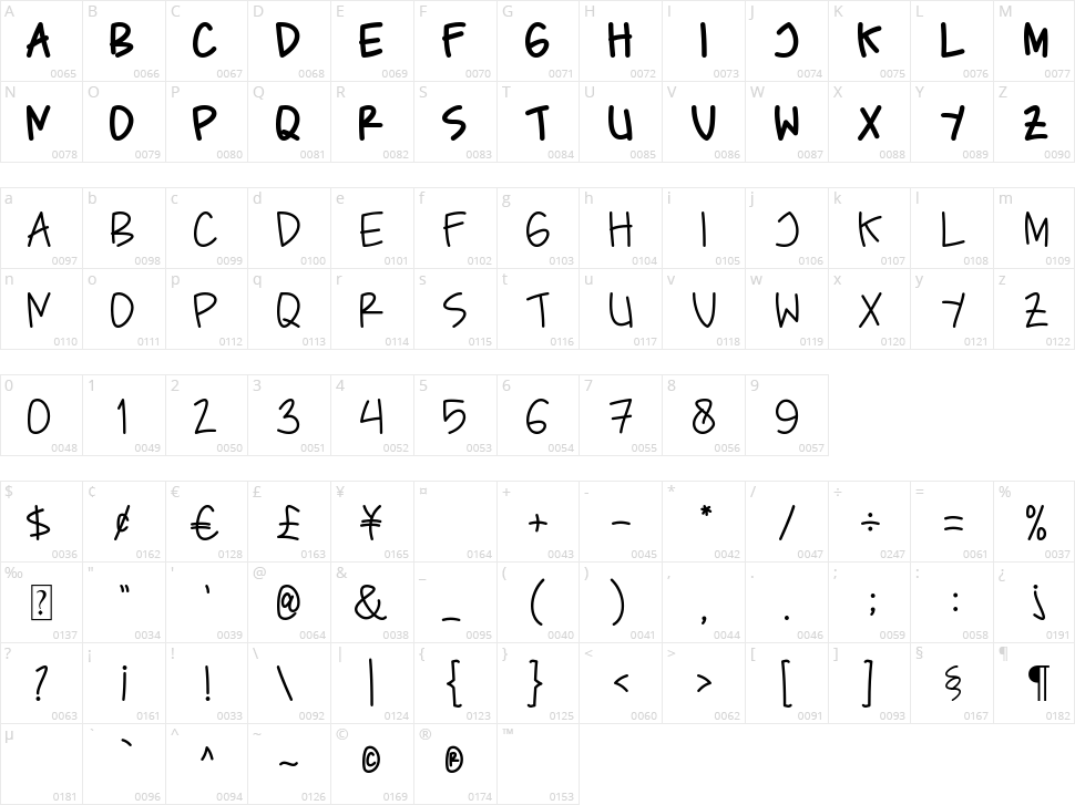 Caferesto Character Map