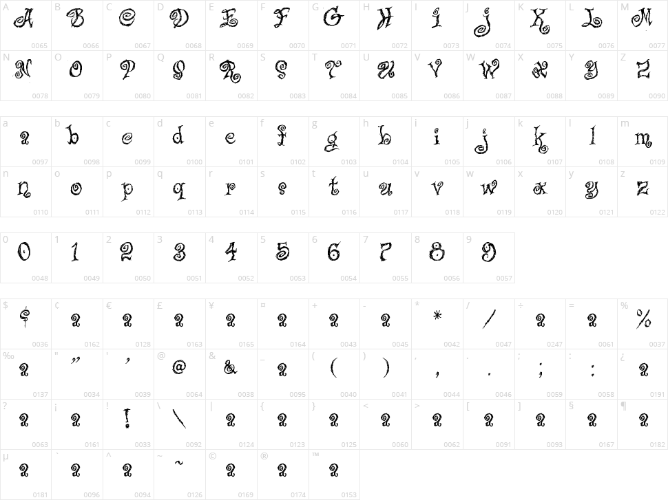 Caffe Latte Character Map
