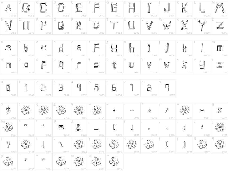 Caffeen Character Map