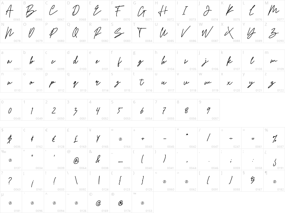 Caffu Rokit's Character Map