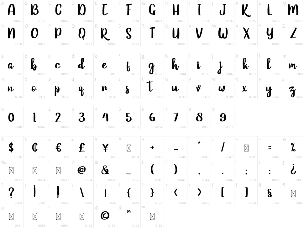 Cagakara Character Map