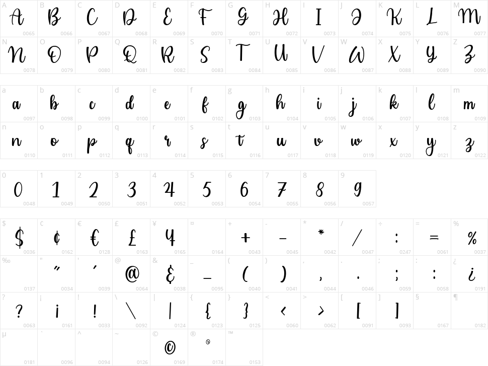 Cailyn Bloom Character Map