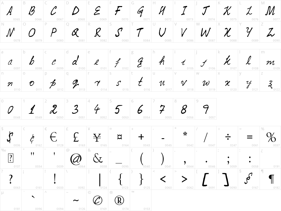 Caintanya Character Map
