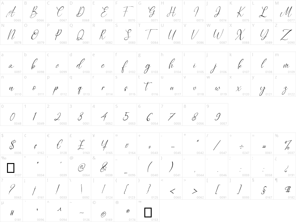 Caitlin Angelica Character Map