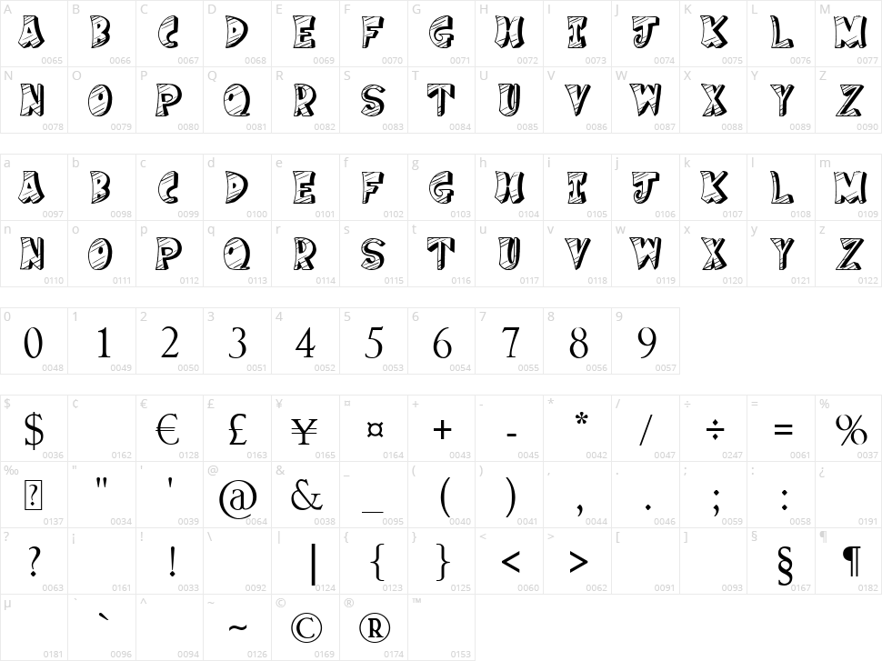 Cake Nom Character Map