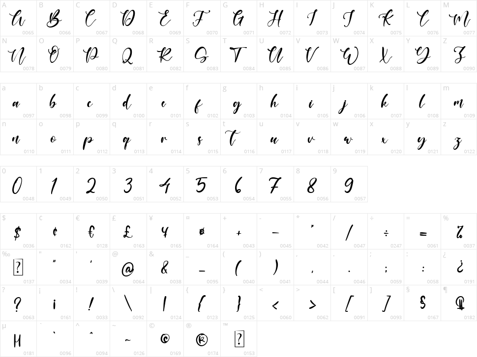 Cala Saona Character Map