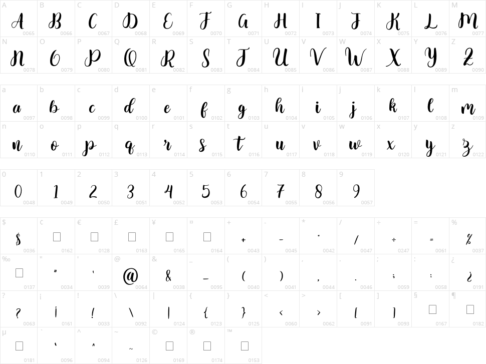 Calamity Character Map
