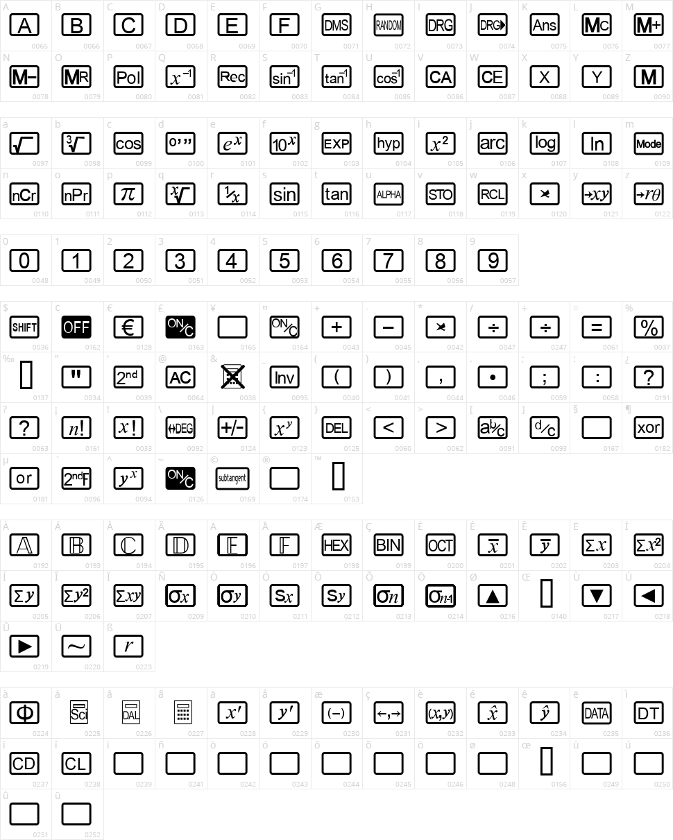 CalcHux Character Map