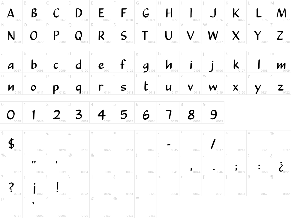 Calculus Sans Character Map