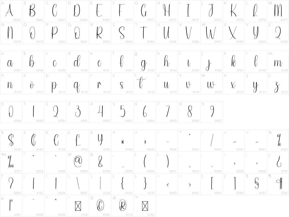 Calestial Character Map