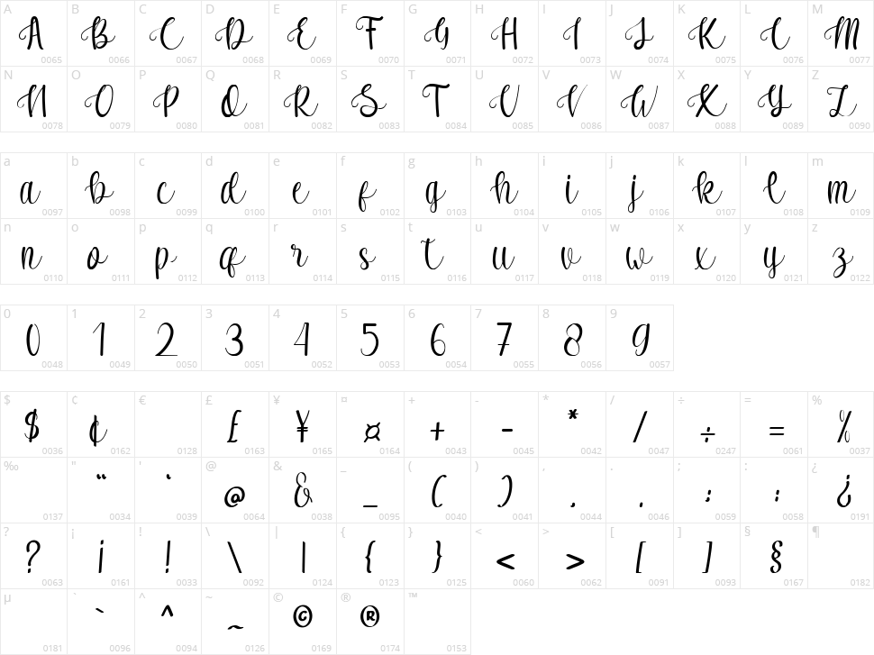 Calianna Character Map