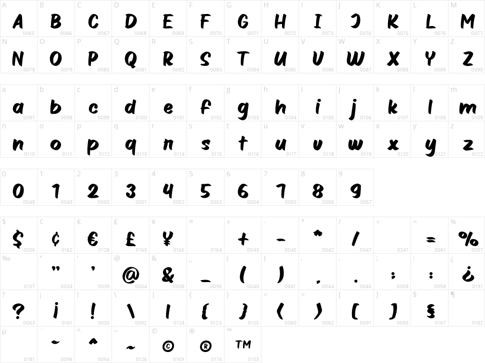 California Kingston Character Map