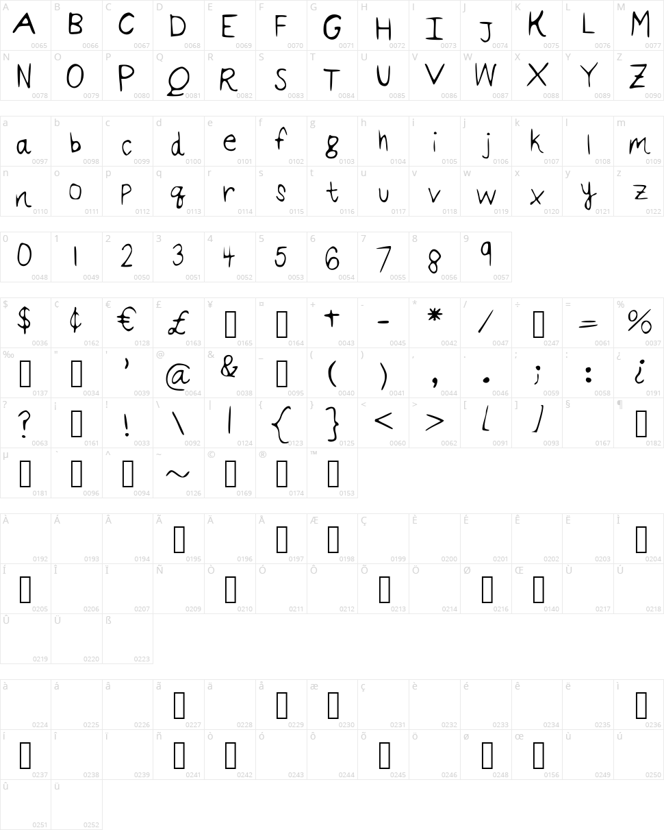 California Character Map