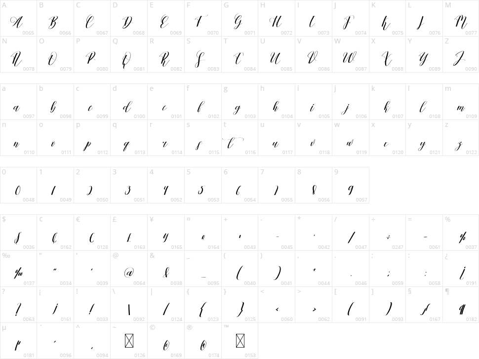 California Character Map