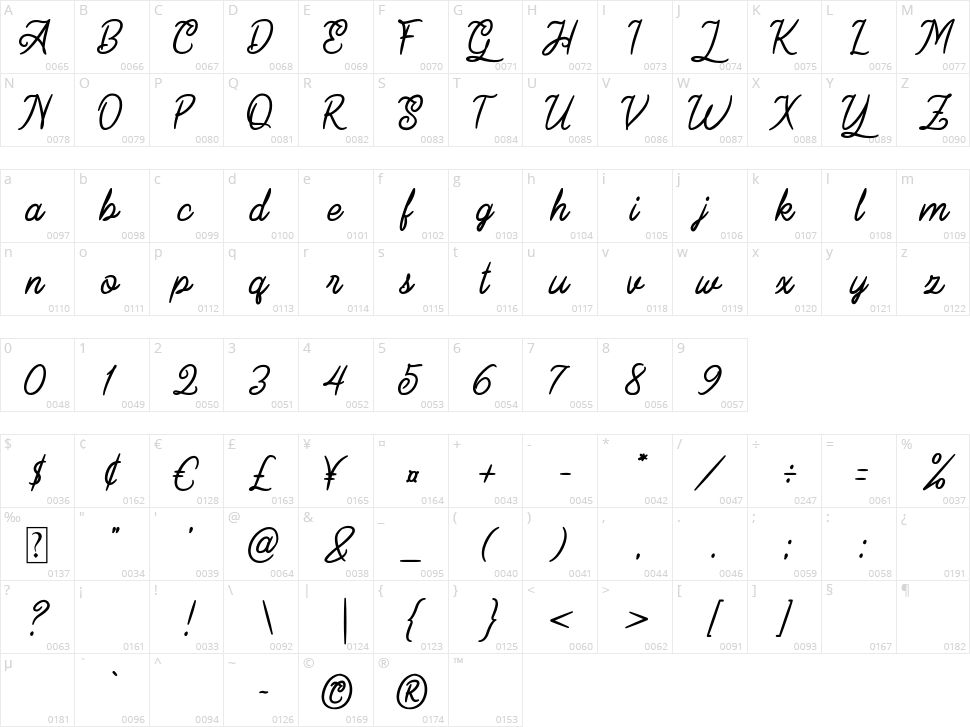 California Character Map