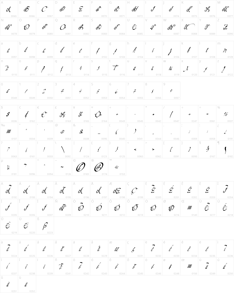 California Delights Character Map