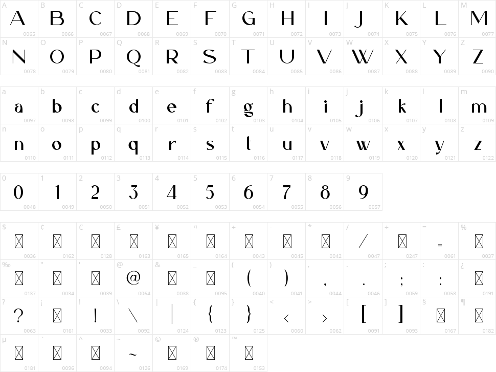 Caligna Character Map