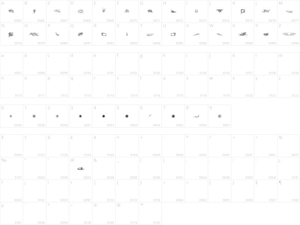 Caligrafia Divina Character Map