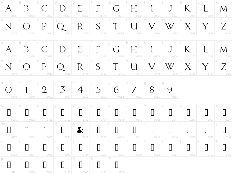 Caligula Dodgy Character Map