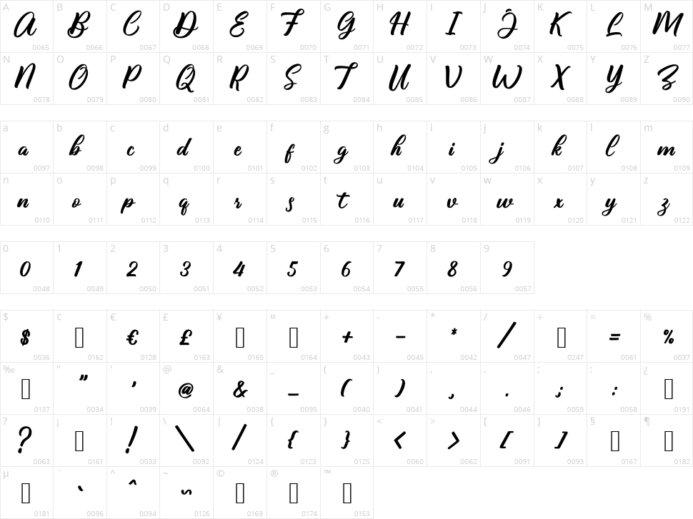 Caliyan Character Map
