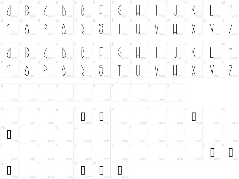 Call it Skinny Character Map