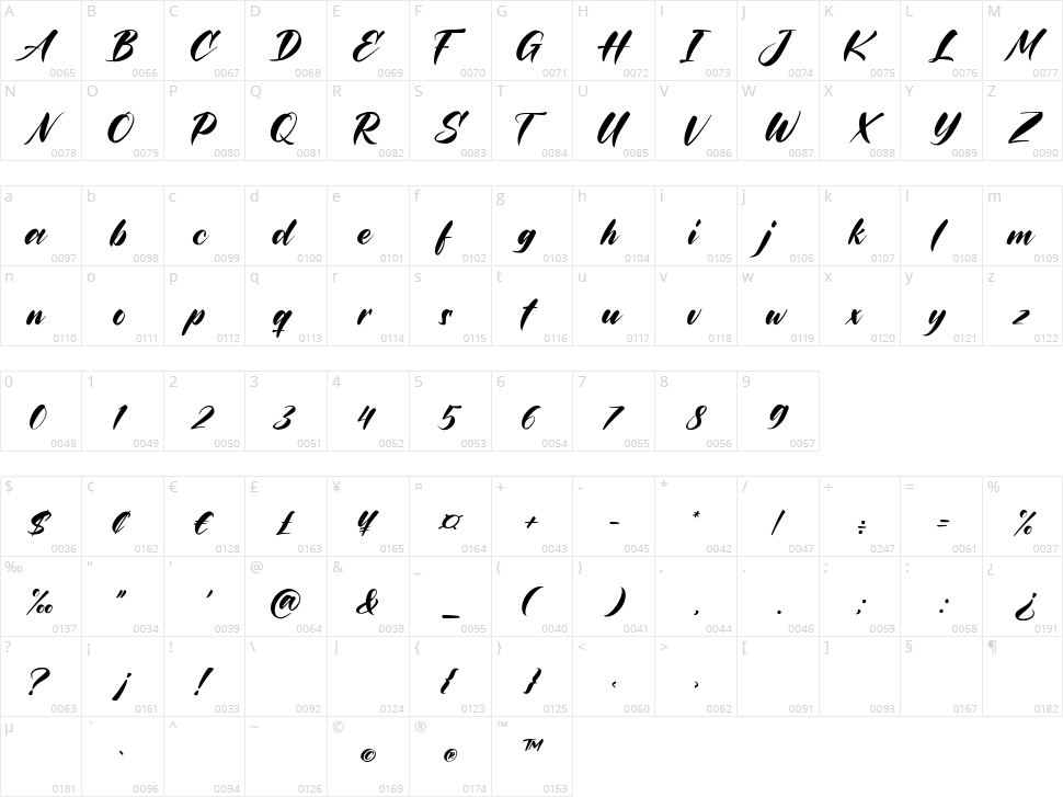 Callatic Edition Character Map