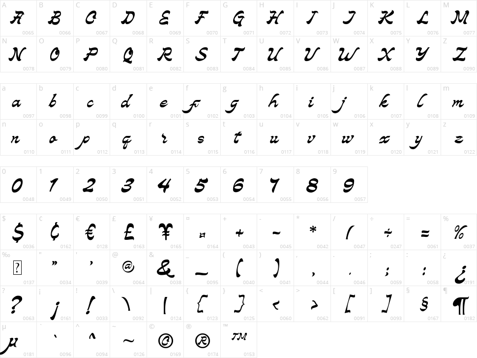 Callicotez Character Map